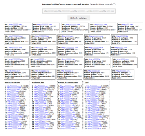 Facebook statistique 2